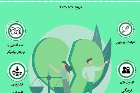 مهم ترین دلایل طلاق