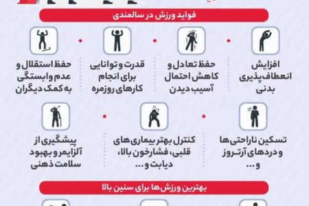 ورزش راهی ساده برای زندگی سالم تر و مستقل تر است
