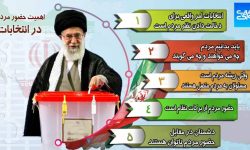 اینفوگرافی انتخابات