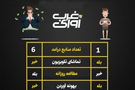 اینفوگرافی