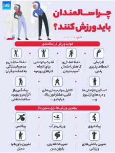 ورزش راهی ساده برای زندگی سالم تر و مستقل تر است