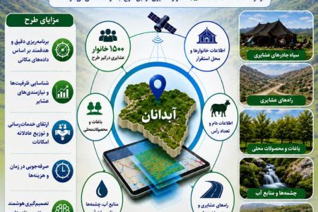آبدانان پایلوت اجرای طرح مکان‌محور اطلاعات عشایر ایلام شد